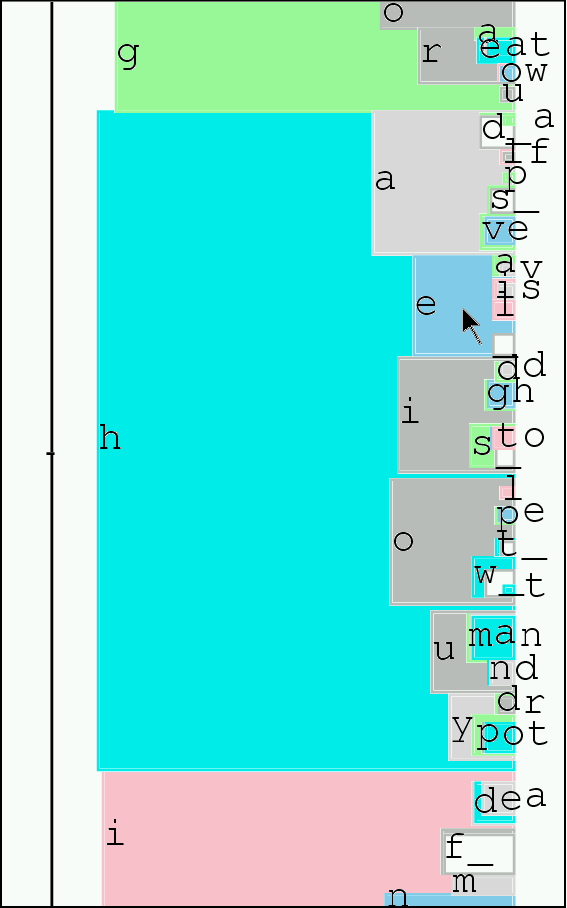 Higher-resolution Dasher screenshot showing probable next letters