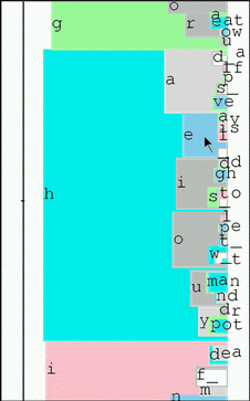 Dasher showing letter regions while writing 'hello'